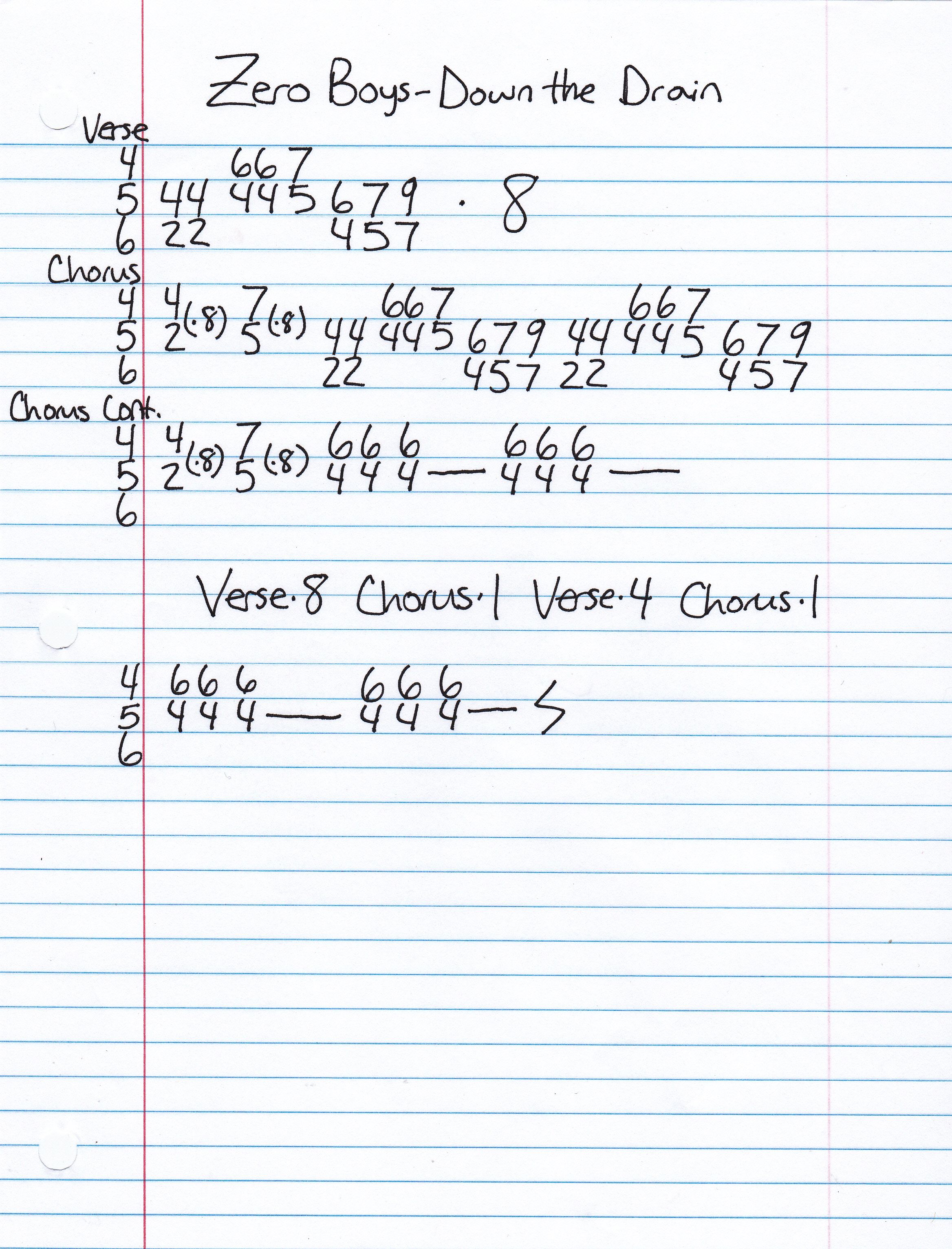 High quality guitar tab for Down The Drain by Zero Boys off of the album Vicious Circle. ***Complete and accurate guitar tab!***